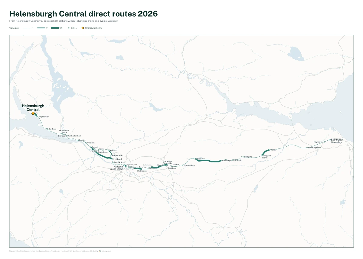 Helensburgh Central direct routes 2026: a map of every station you can reach from Helensburgh Central without changing trains, the lines thicker where more trains run