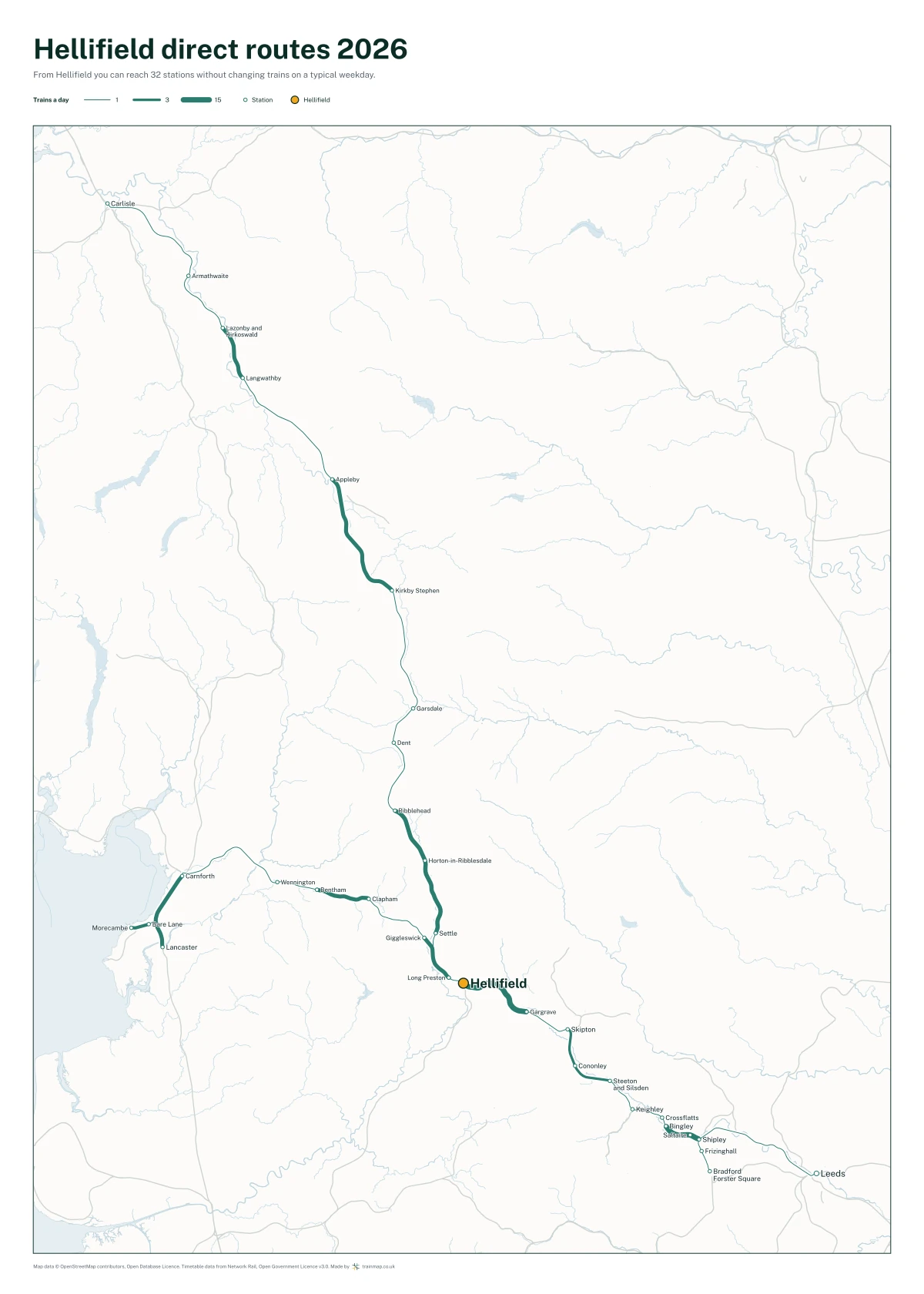 Hellifield direct routes 2026: a map of every station you can reach from Hellifield without changing trains, the lines thicker where more trains run