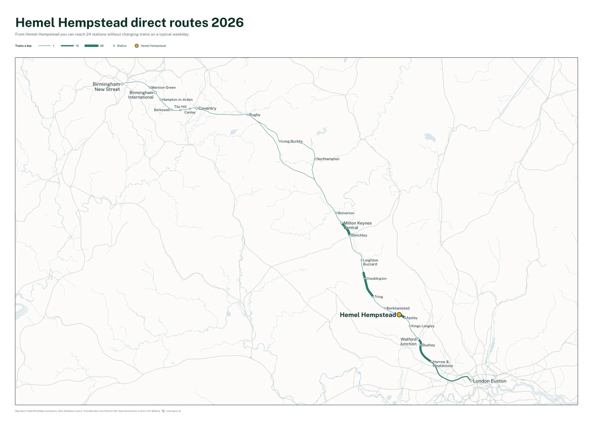 Hemel Hempstead direct routes 2026: a map of every station you can reach from Hemel Hempstead without changing trains, the lines thicker where more trains run