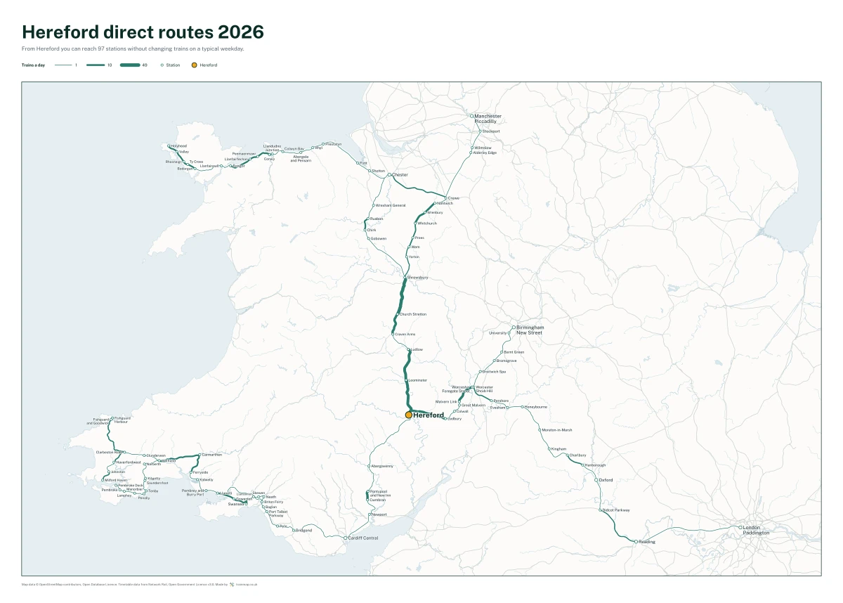 Hereford direct routes 2026: a map of every station you can reach from Hereford without changing trains, the lines thicker where more trains run