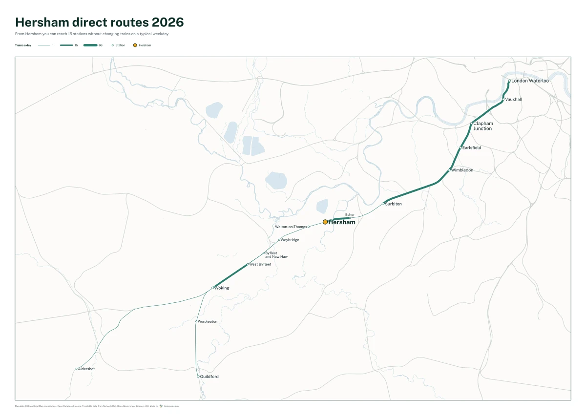 Hersham direct routes 2026: a map of every station you can reach from Hersham without changing trains, the lines thicker where more trains run