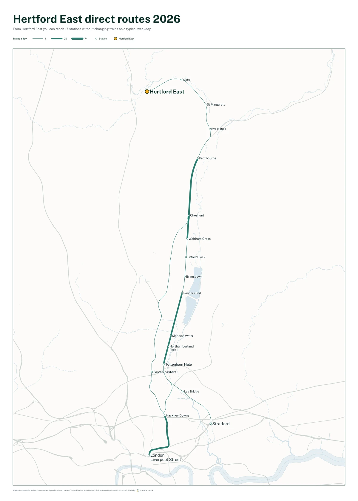 Hertford East direct routes 2026: a map of every station you can reach from Hertford East without changing trains, the lines thicker where more trains run