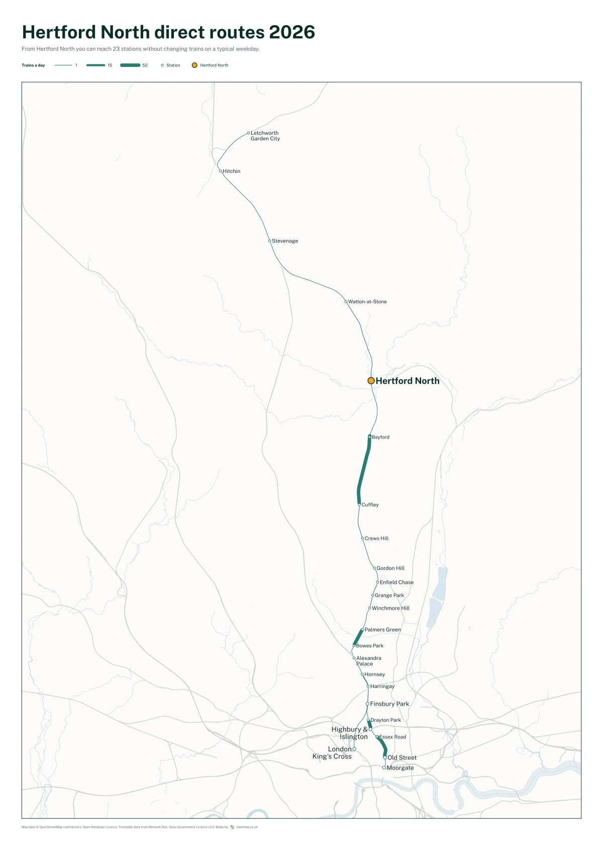 Hertford North direct routes 2026: a map of every station you can reach from Hertford North without changing trains, the lines thicker where more trains run