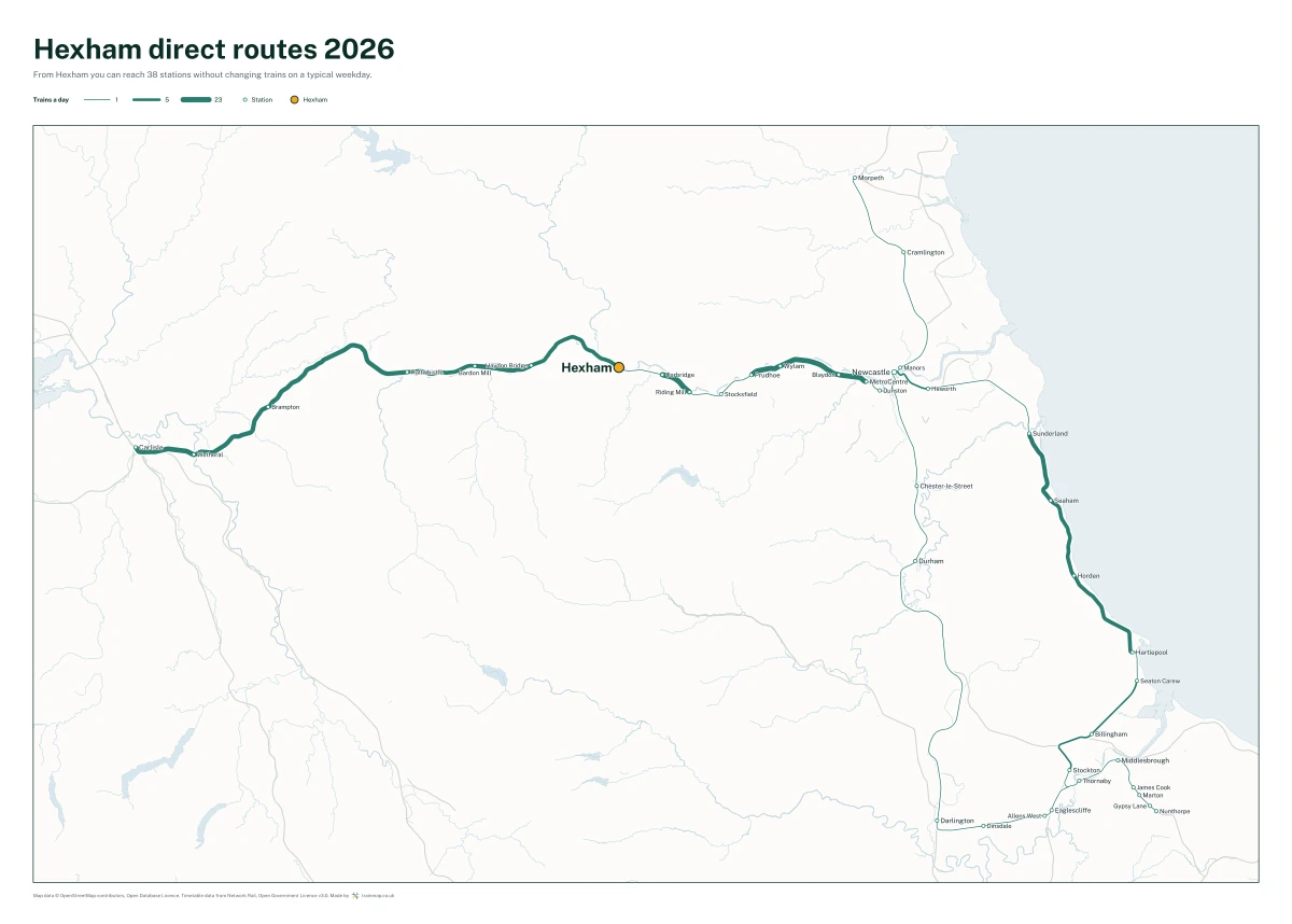 Hexham direct routes 2026: a map of every station you can reach from Hexham without changing trains, the lines thicker where more trains run