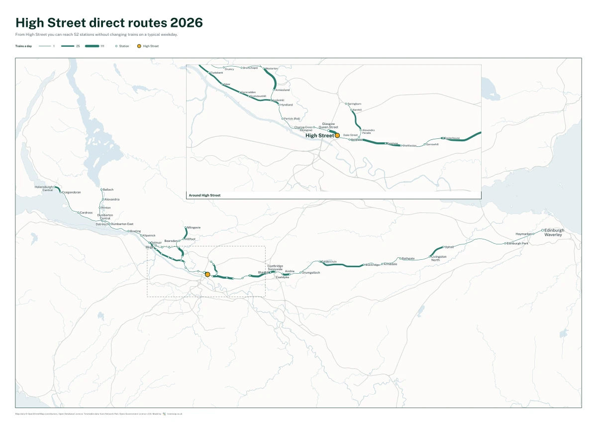 High Street direct routes 2026: a map of every station you can reach from High Street without changing trains, the lines thicker where more trains run