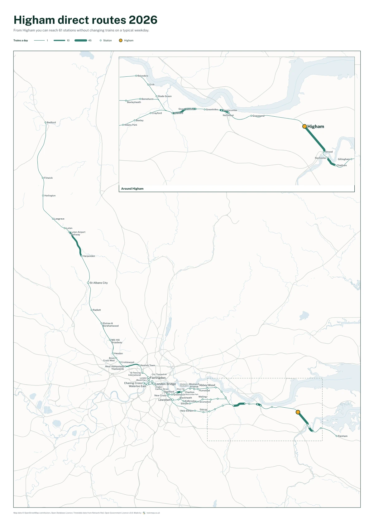 Higham direct routes 2026: a map of every station you can reach from Higham without changing trains, the lines thicker where more trains run
