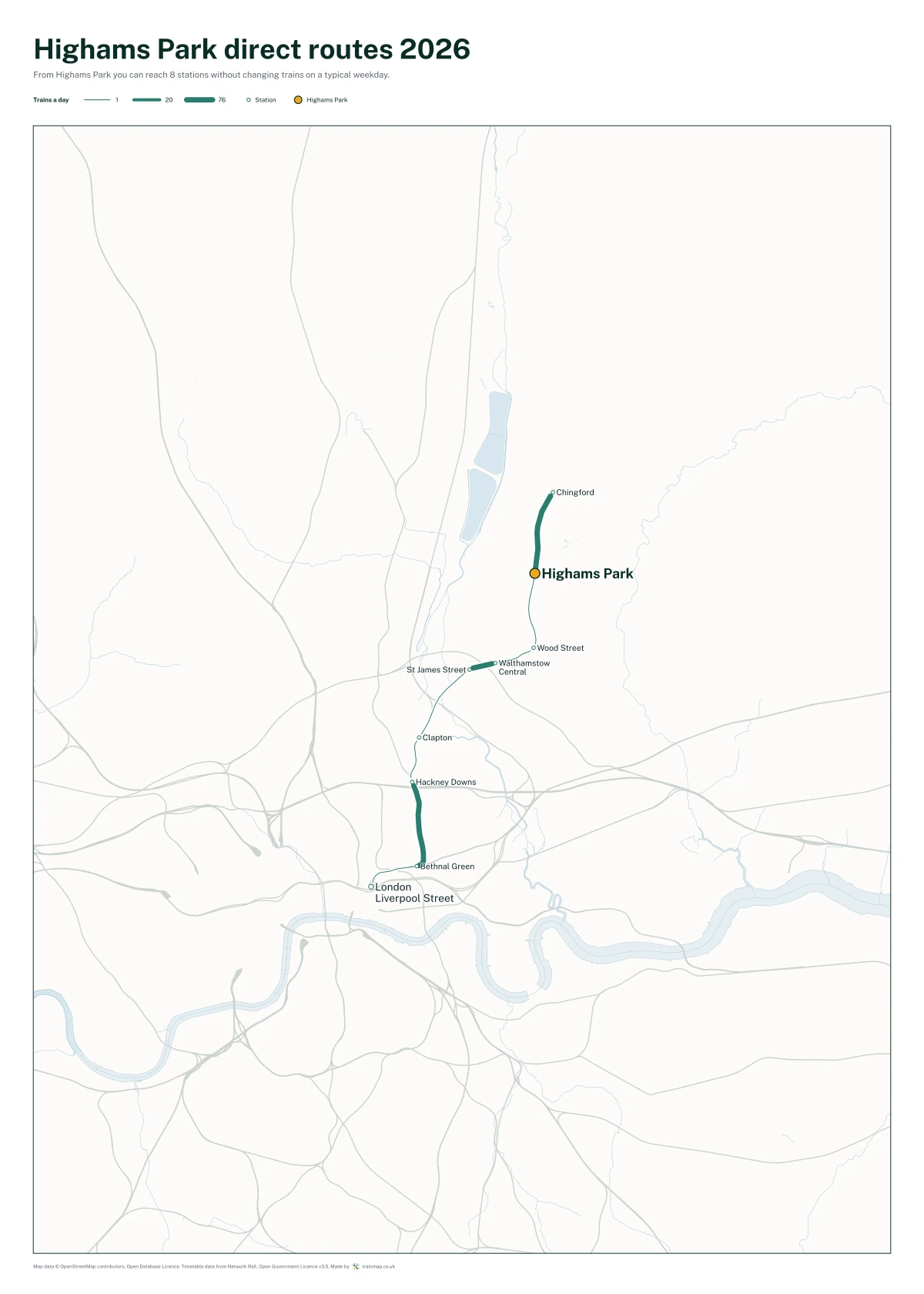 Highams Park direct routes 2026: a map of every station you can reach from Highams Park without changing trains, the lines thicker where more trains run