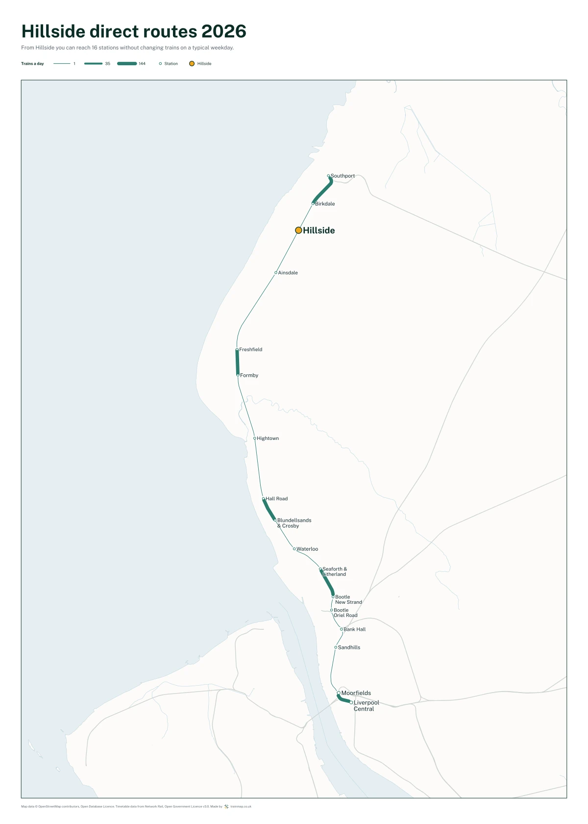Hillside direct routes 2026: a map of every station you can reach from Hillside without changing trains, the lines thicker where more trains run