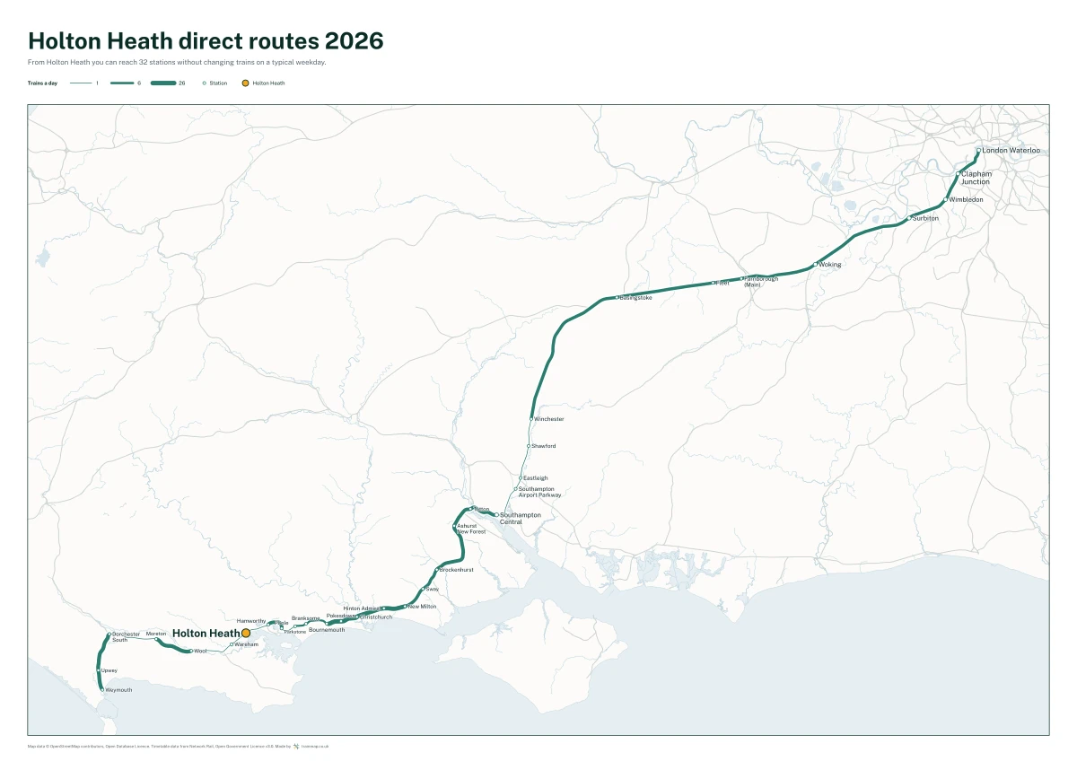 Holton Heath direct routes 2026: a map of every station you can reach from Holton Heath without changing trains, the lines thicker where more trains run