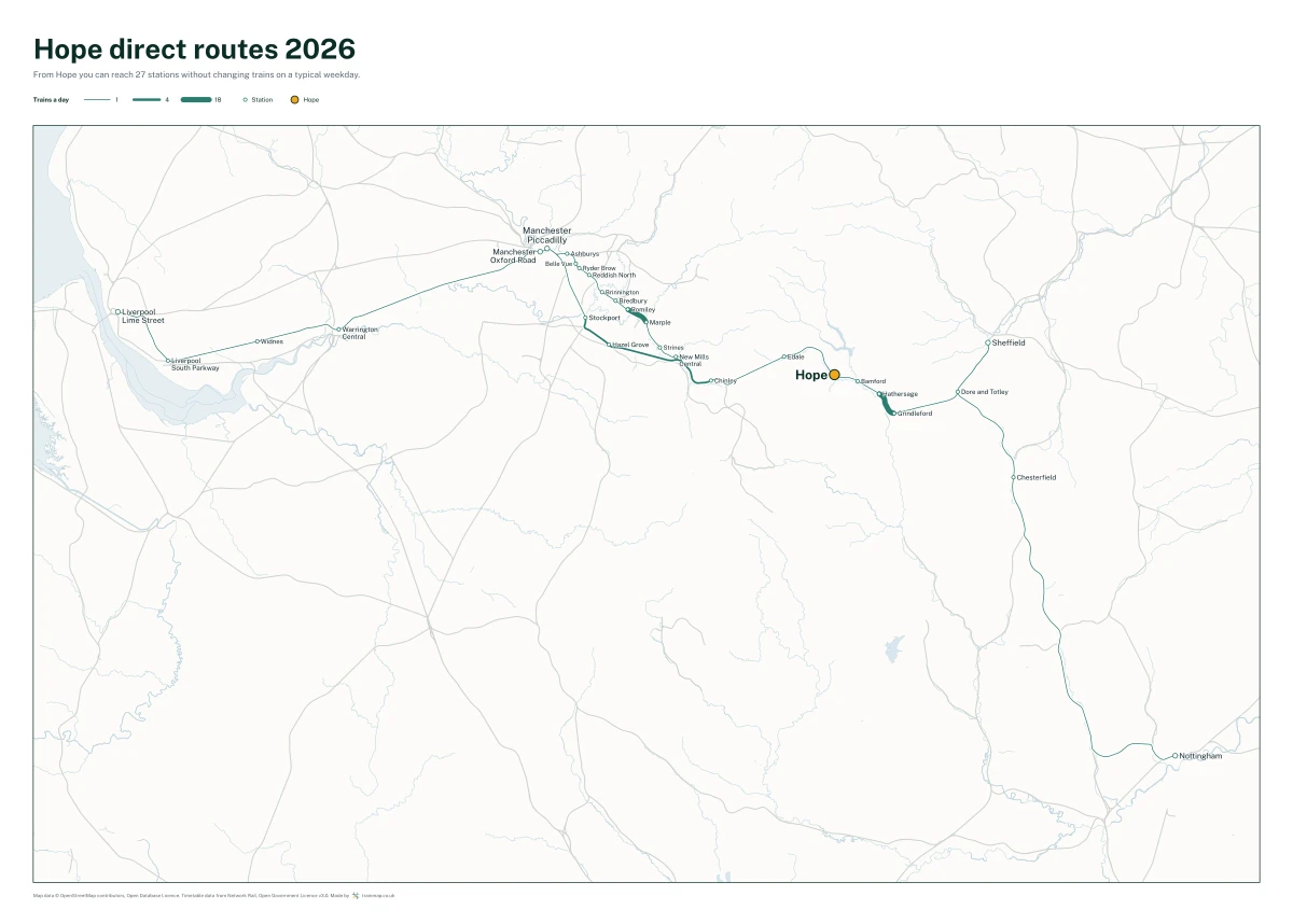 Hope direct routes 2026: a map of every station you can reach from Hope without changing trains, the lines thicker where more trains run