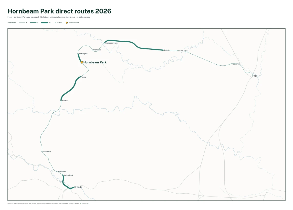 Hornbeam Park direct routes 2026: a map of every station you can reach from Hornbeam Park without changing trains, the lines thicker where more trains run