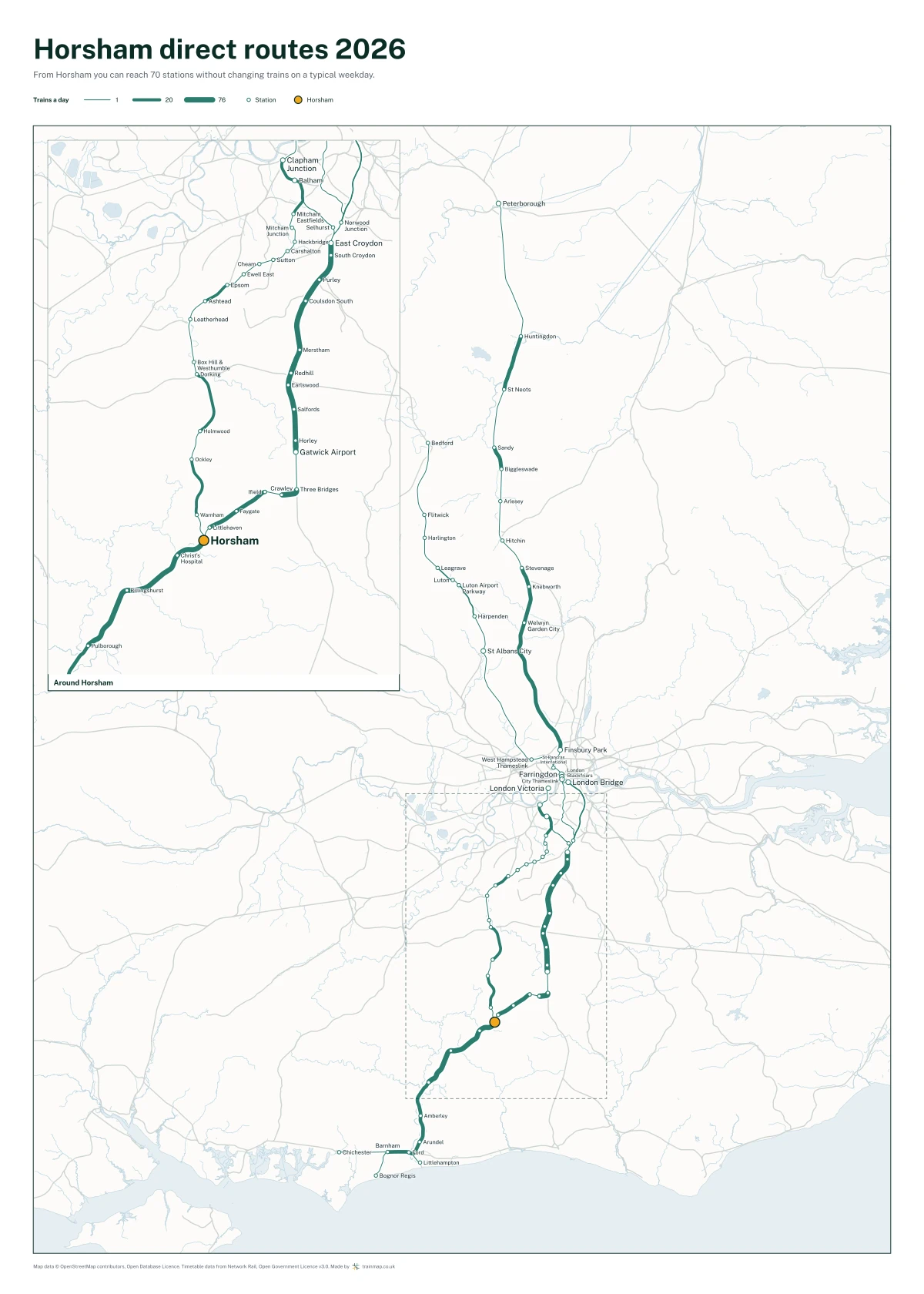 Horsham direct routes 2026: a map of every station you can reach from Horsham without changing trains, the lines thicker where more trains run
