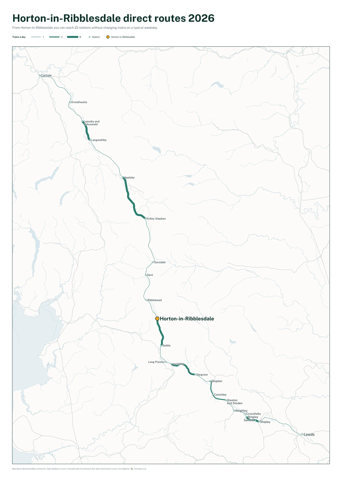 Horton-in-Ribblesdale direct routes 2026: a map of every station you can reach from Horton-in-Ribblesdale without changing trains, the lines thicker where more trains run