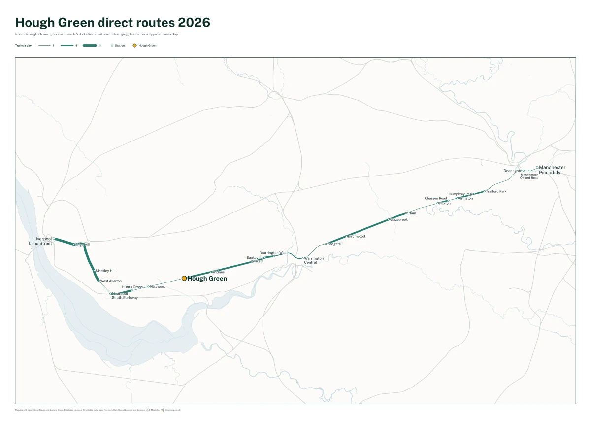 Hough Green direct routes 2026: a map of every station you can reach from Hough Green without changing trains, the lines thicker where more trains run