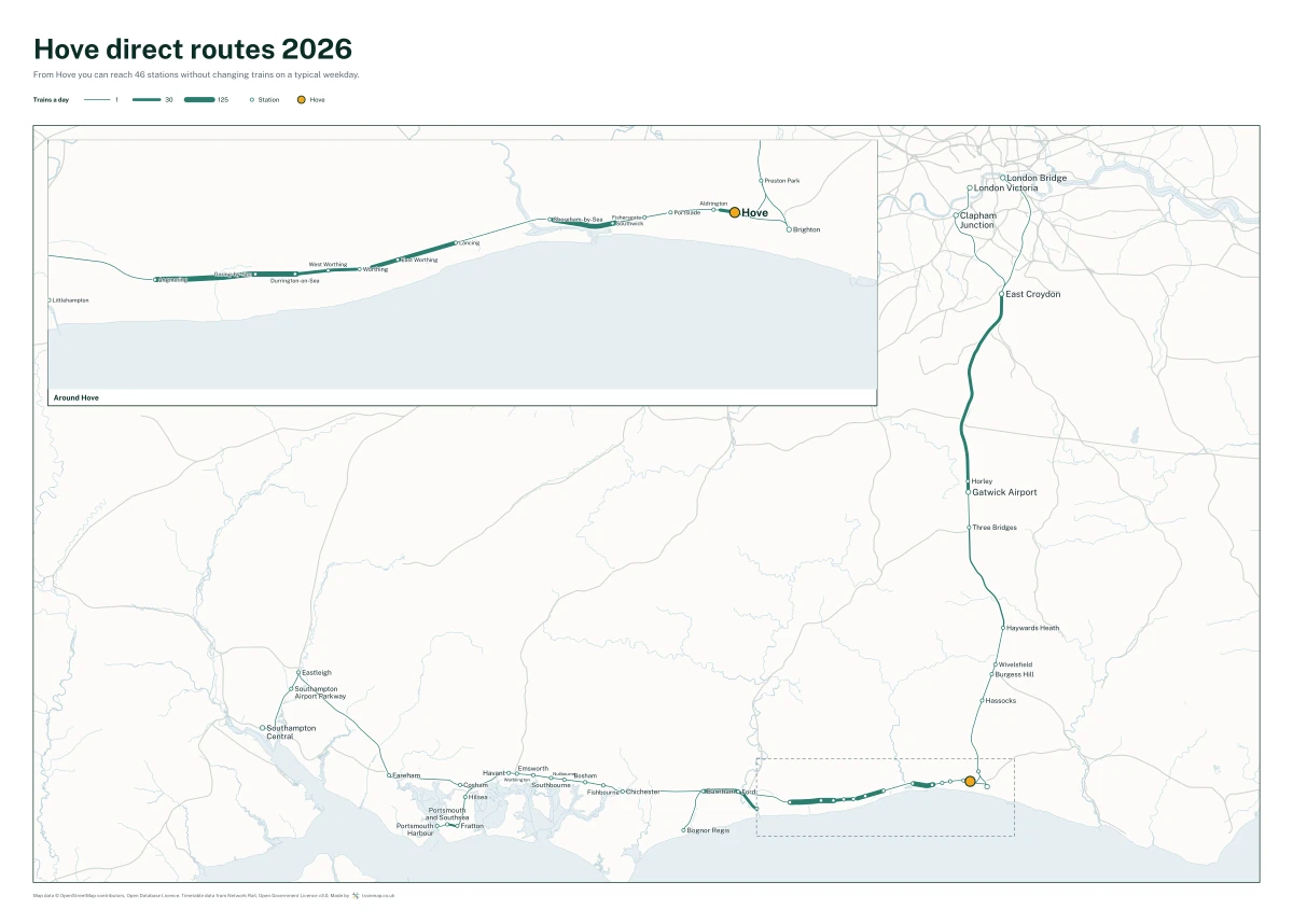 Hove direct routes 2026: a map of every station you can reach from Hove without changing trains, the lines thicker where more trains run