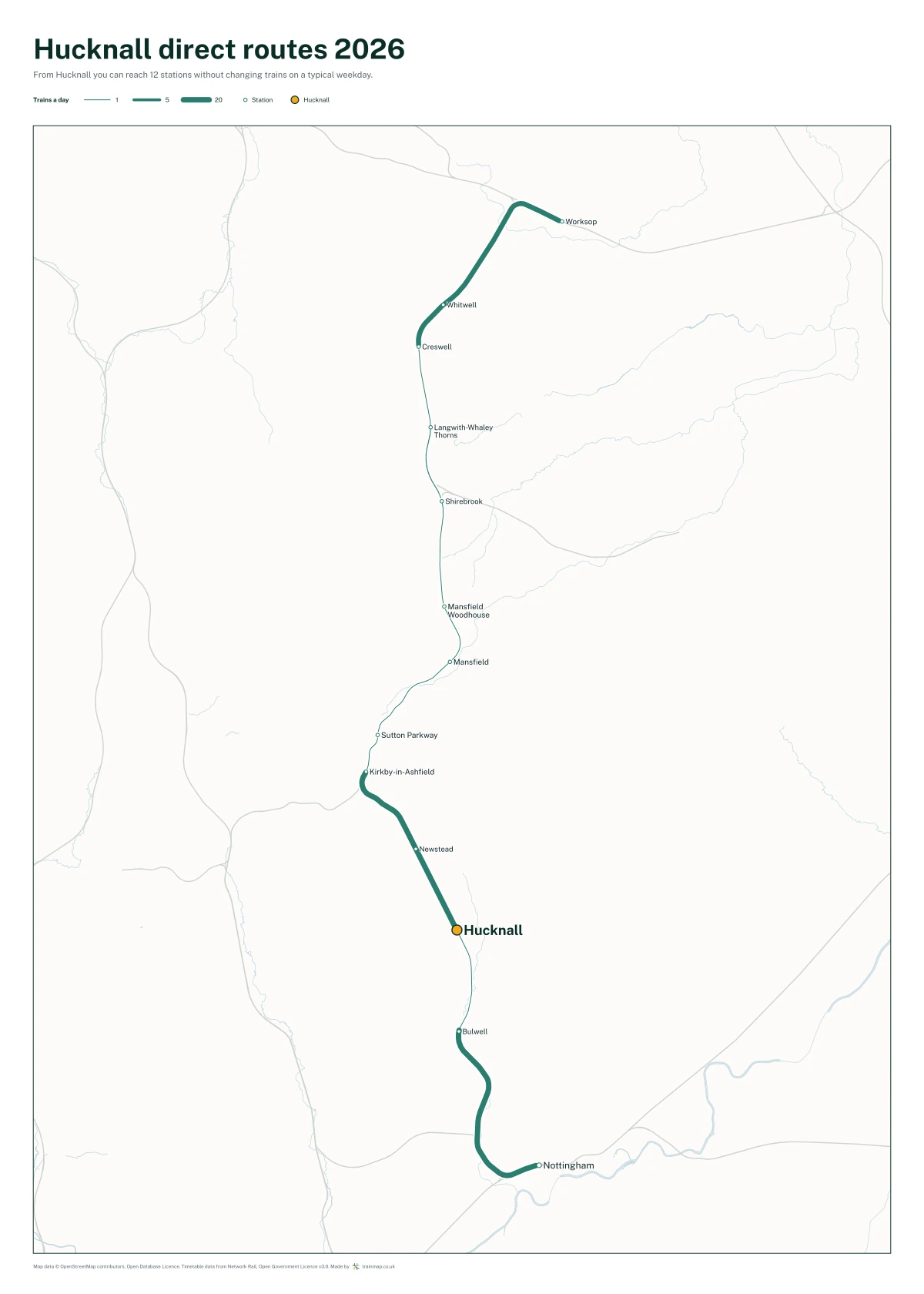 Hucknall direct routes 2026: a map of every station you can reach from Hucknall without changing trains, the lines thicker where more trains run