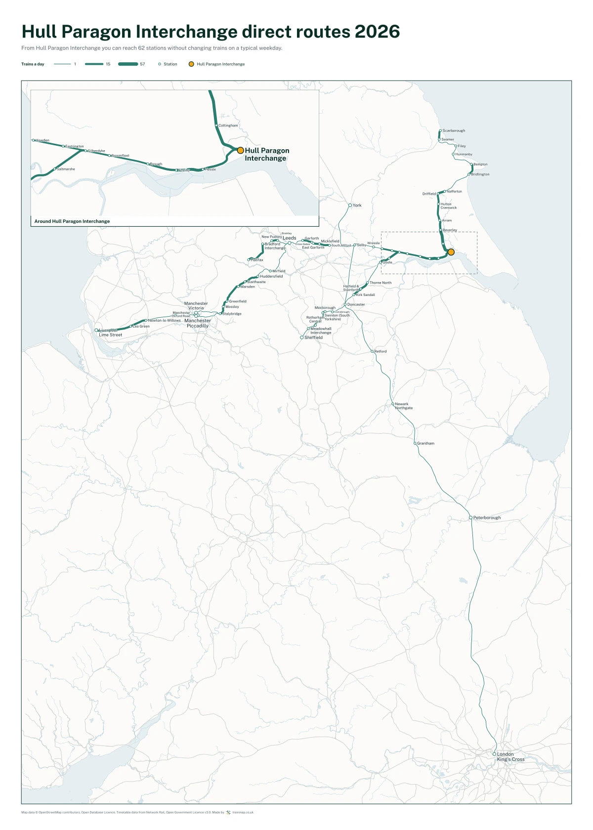 Hull Paragon Interchange direct routes 2026: a map of every station you can reach from Hull Paragon Interchange without changing trains, the lines thicker where more trains run
