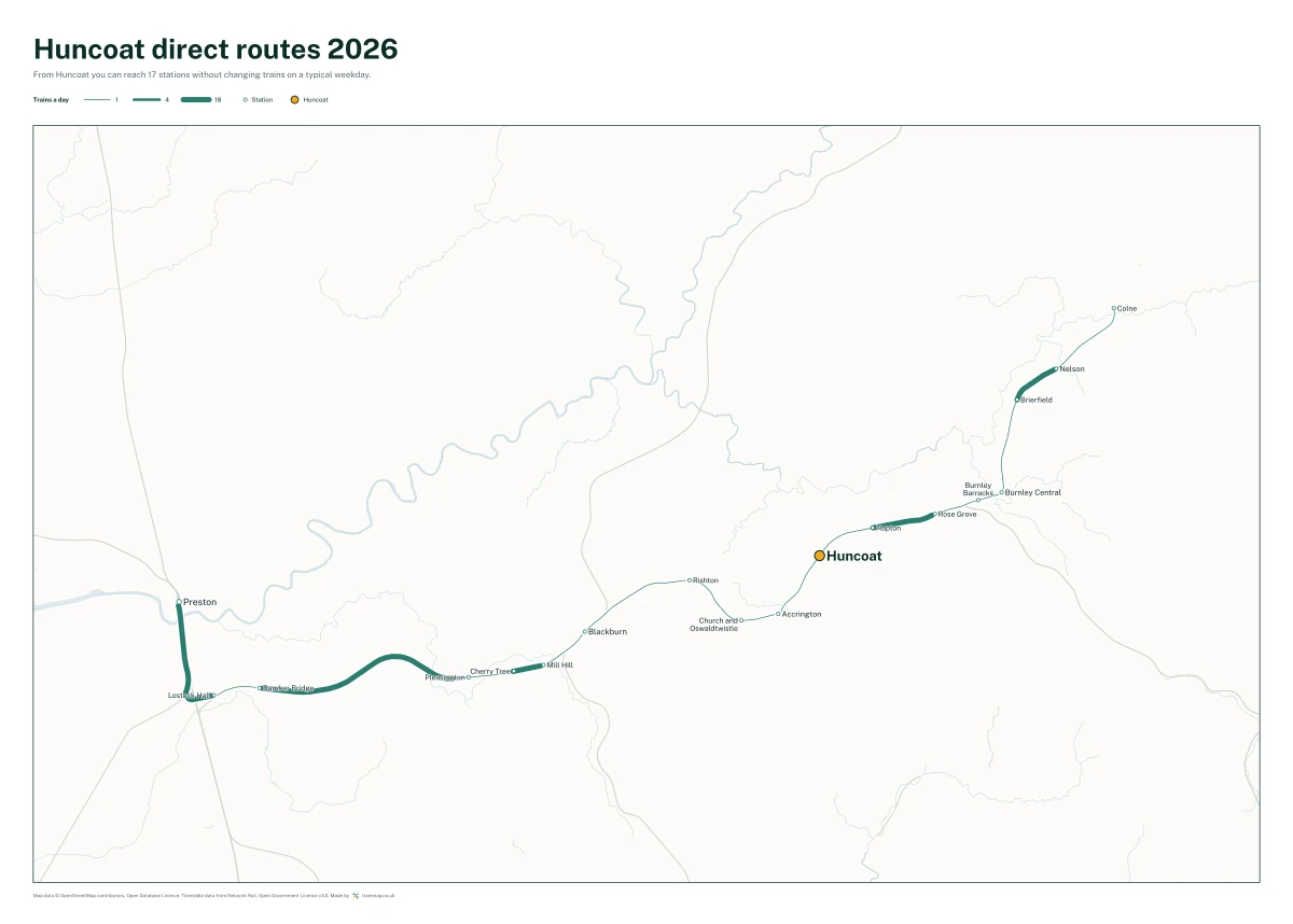 Huncoat direct routes 2026: a map of every station you can reach from Huncoat without changing trains, the lines thicker where more trains run