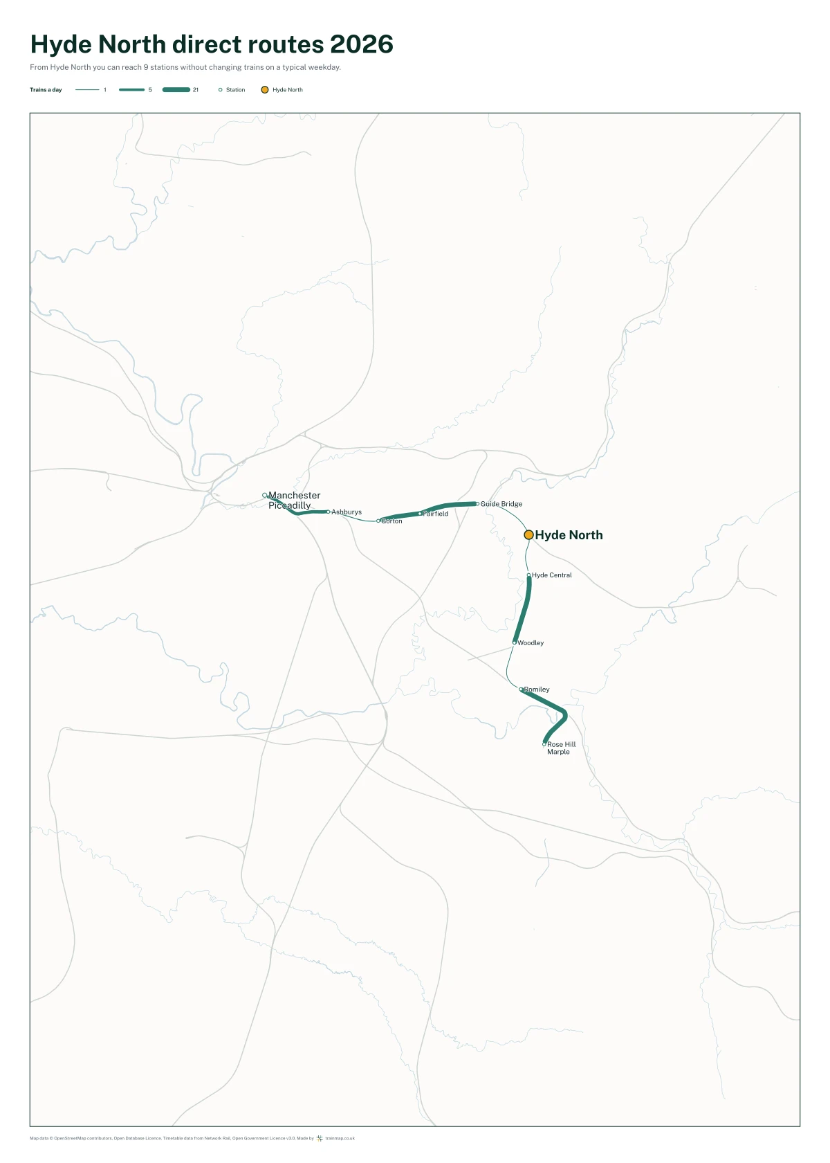 Hyde North direct routes 2026: a map of every station you can reach from Hyde North without changing trains, the lines thicker where more trains run