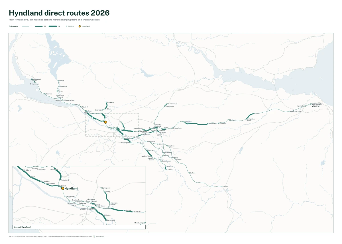 Hyndland direct routes 2026: a map of every station you can reach from Hyndland without changing trains, the lines thicker where more trains run