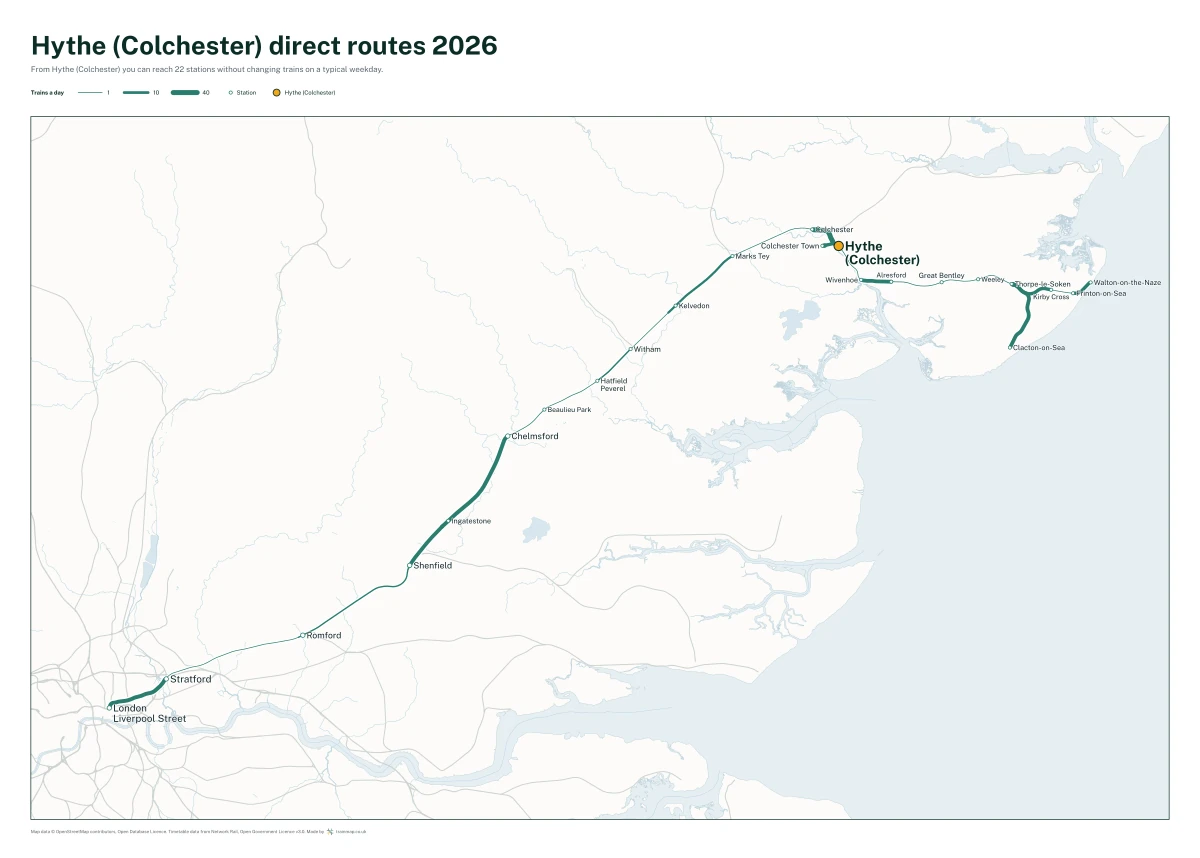 Hythe (Colchester) direct routes 2026: a map of every station you can reach from Hythe (Colchester) without changing trains, the lines thicker where more trains run