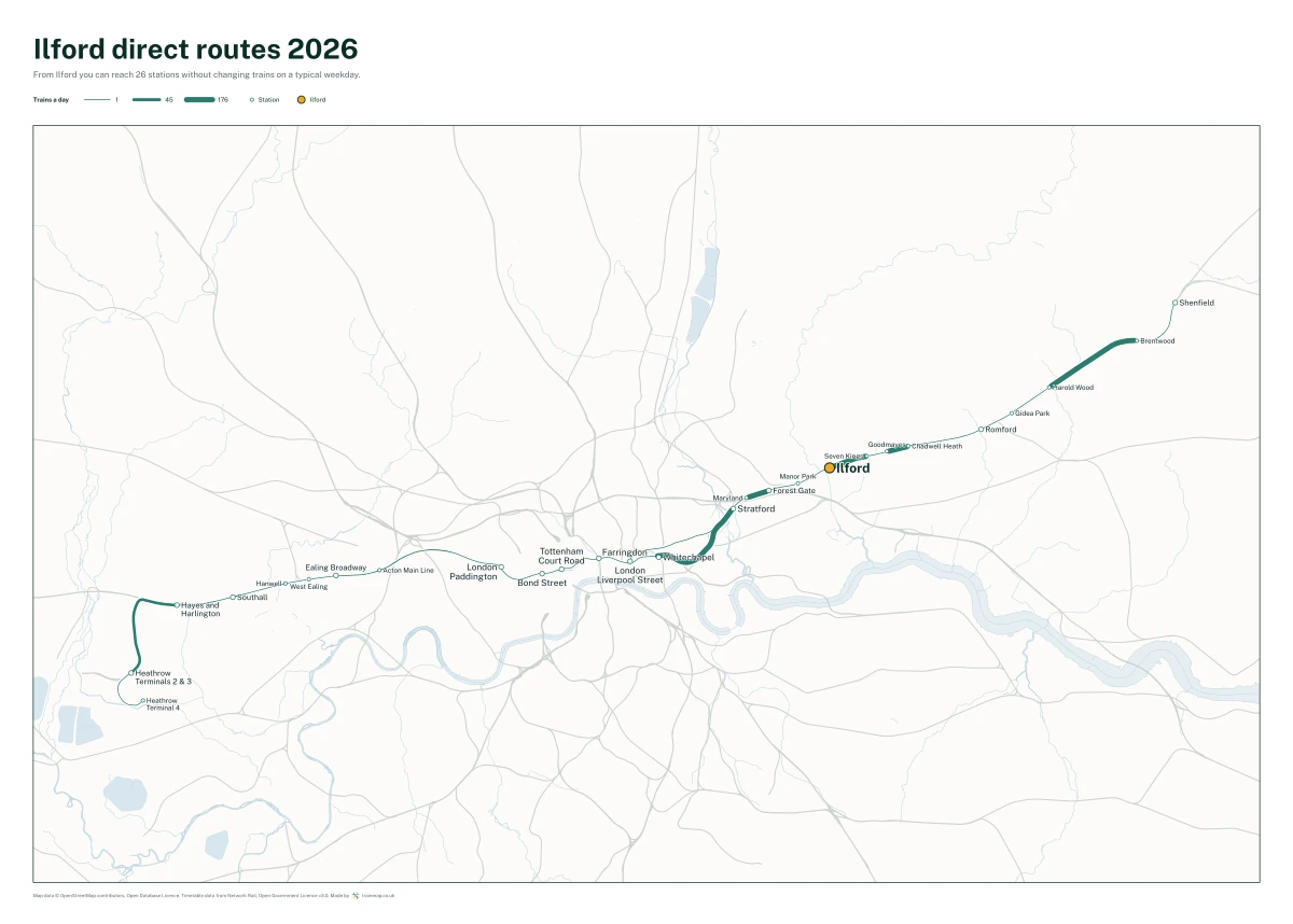 Ilford direct routes 2026: a map of every station you can reach from Ilford without changing trains, the lines thicker where more trains run