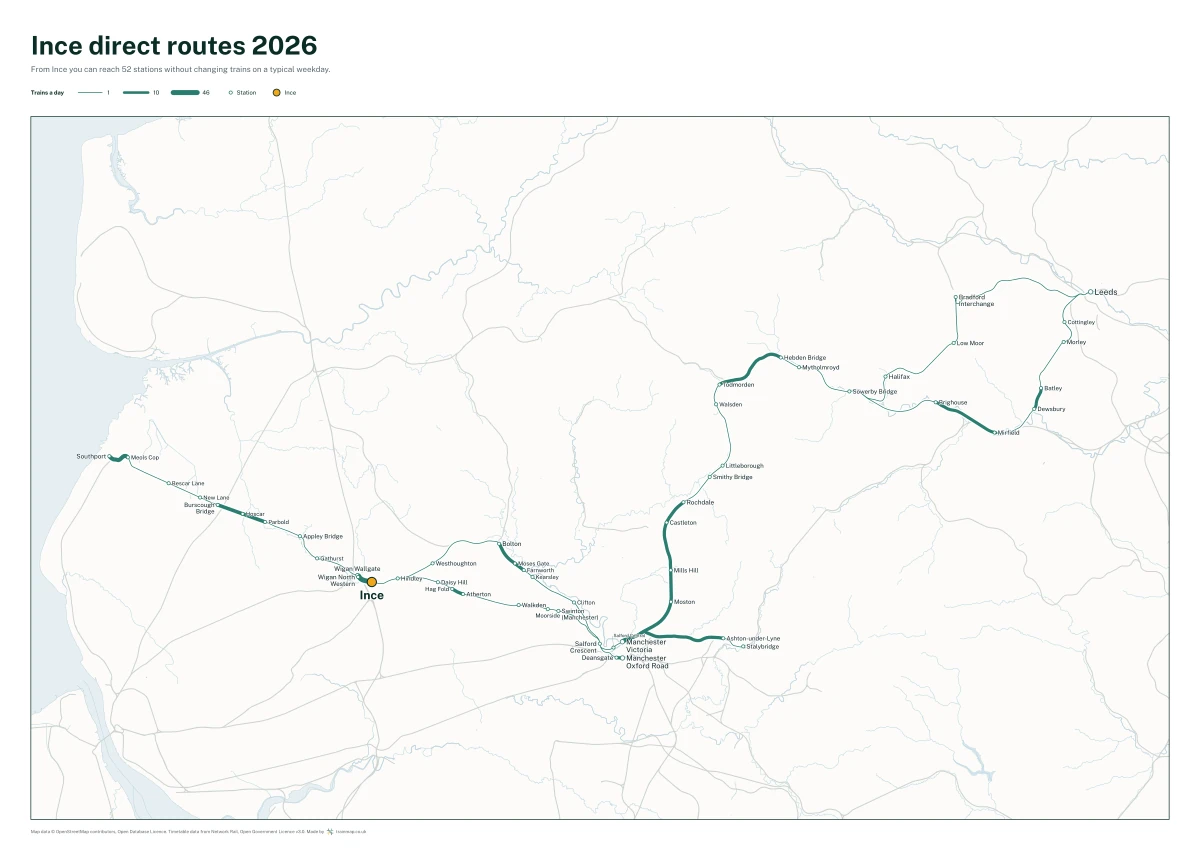 Ince direct routes 2026: a map of every station you can reach from Ince without changing trains, the lines thicker where more trains run