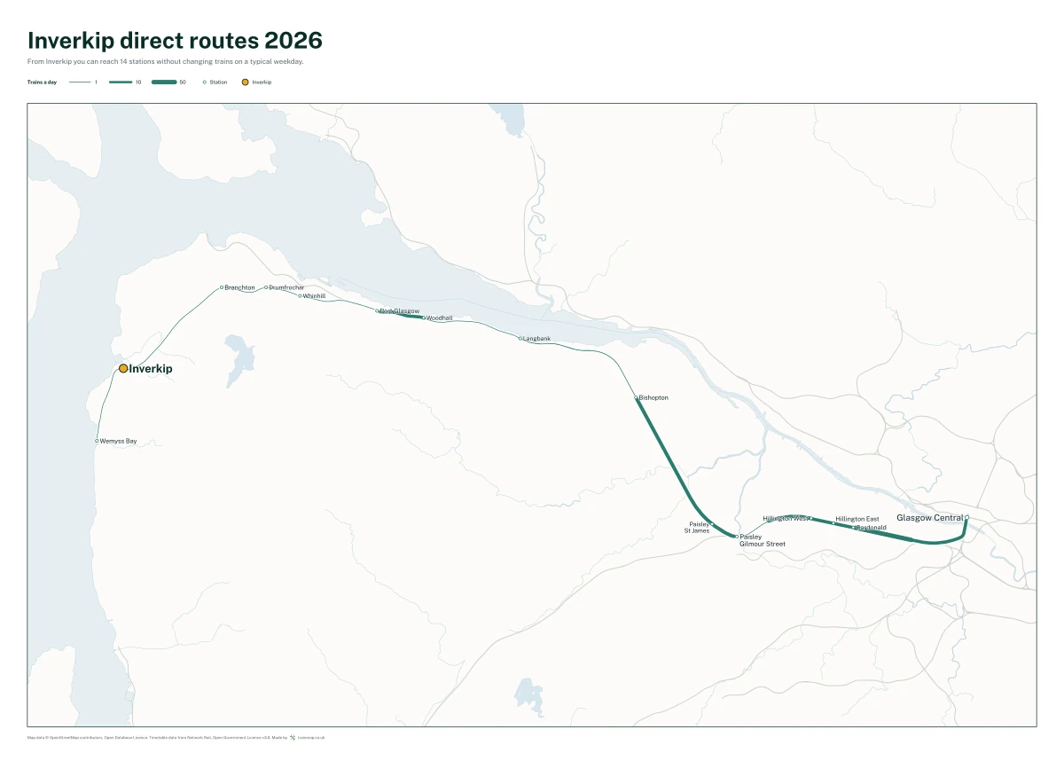 Inverkip direct routes 2026: a map of every station you can reach from Inverkip without changing trains, the lines thicker where more trains run
