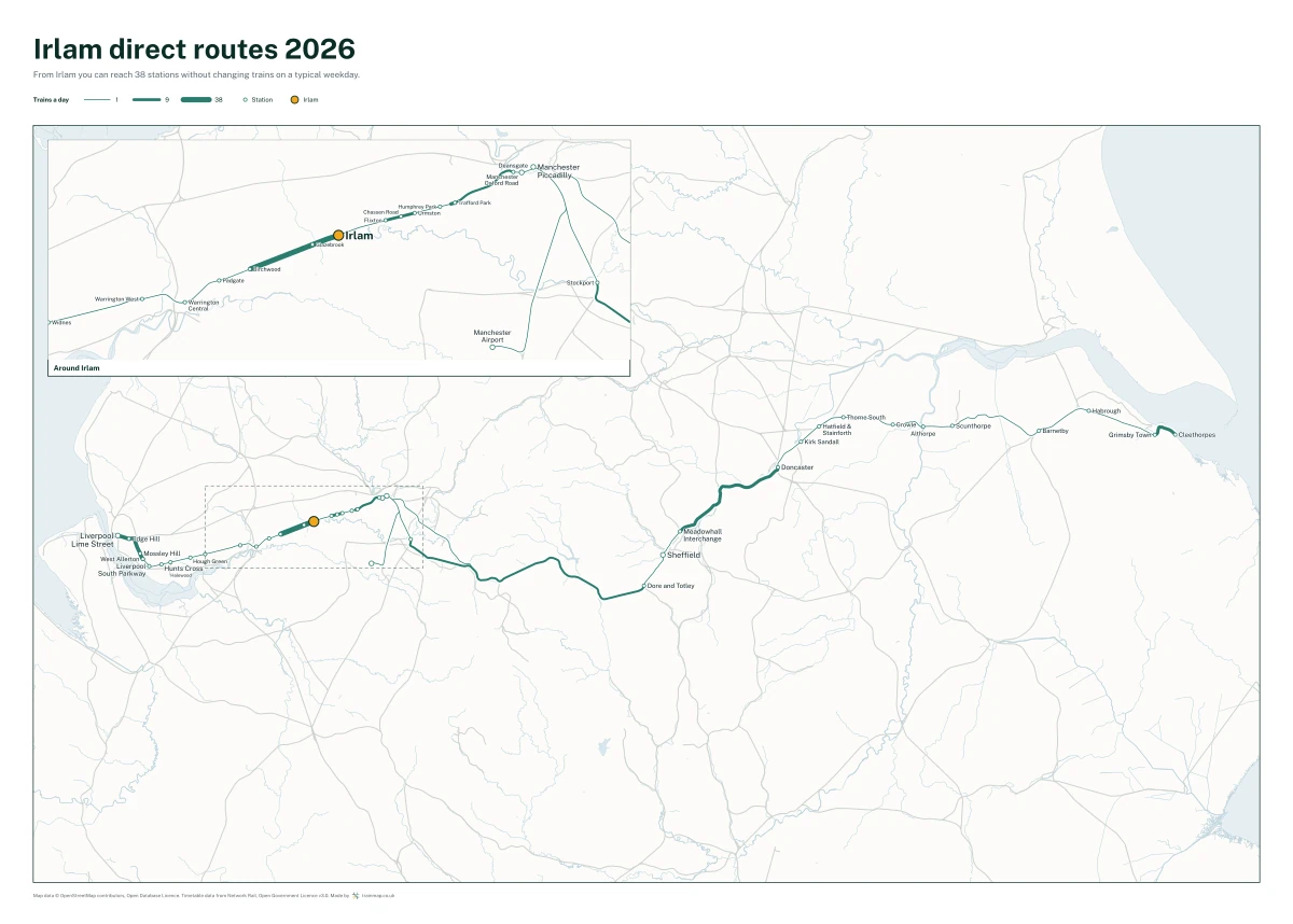 Irlam direct routes 2026: a map of every station you can reach from Irlam without changing trains, the lines thicker where more trains run