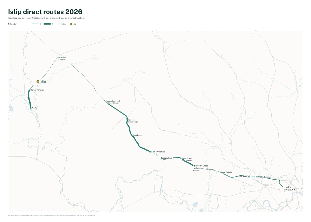 Islip direct routes 2026: a map of every station you can reach from Islip without changing trains, the lines thicker where more trains run