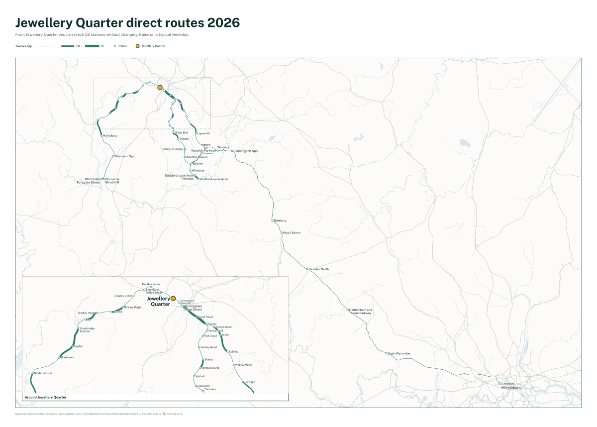 Jewellery Quarter direct routes 2026: a map of every station you can reach from Jewellery Quarter without changing trains, the lines thicker where more trains run