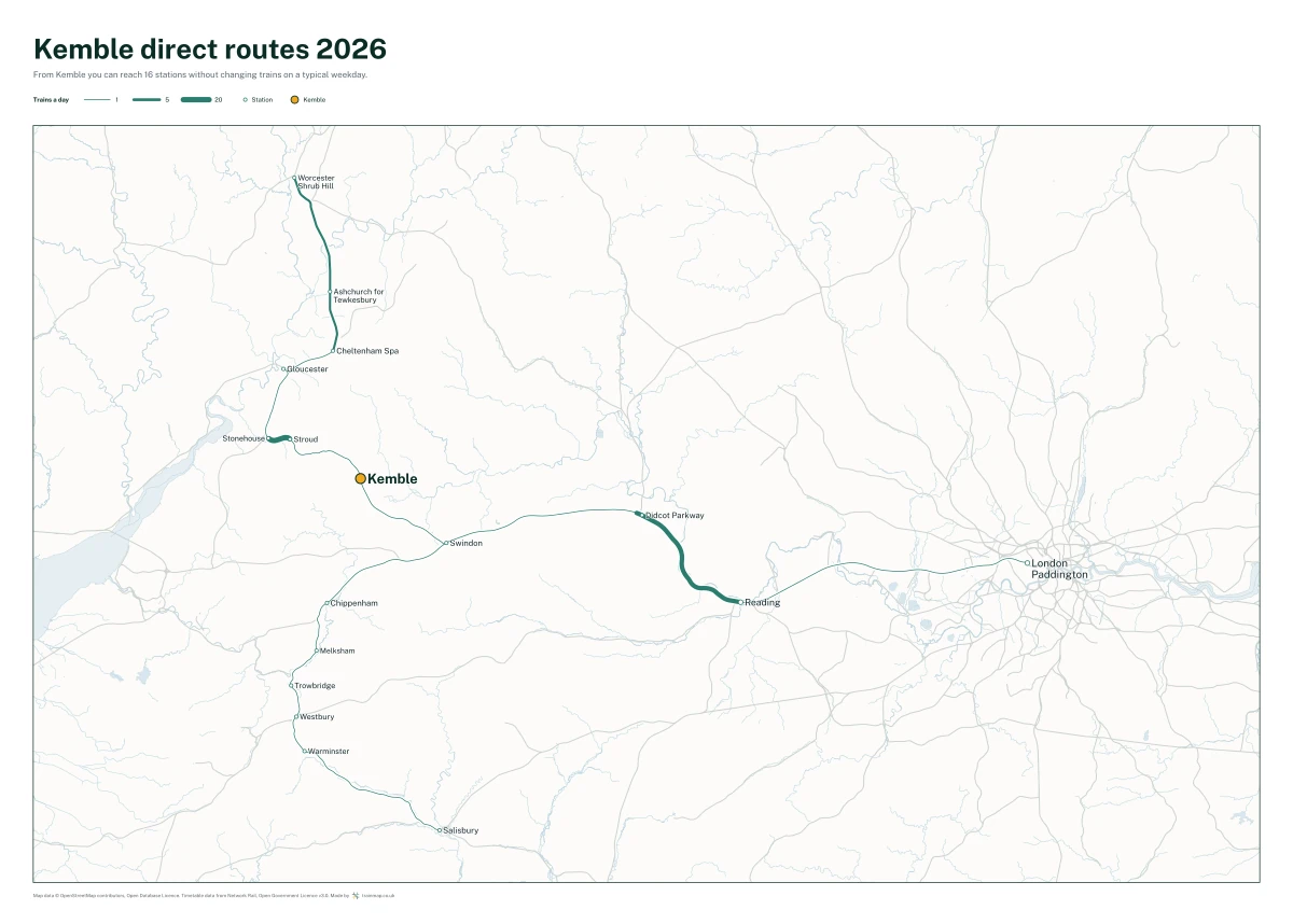 Kemble direct routes 2026: a map of every station you can reach from Kemble without changing trains, the lines thicker where more trains run