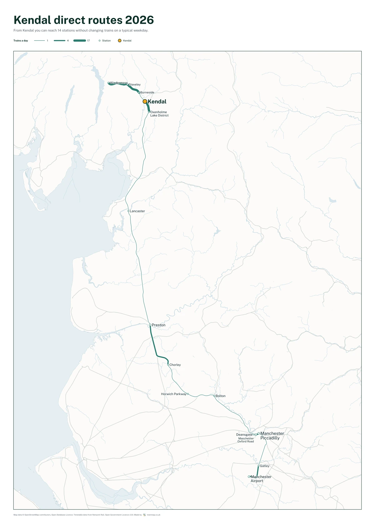 Kendal direct routes 2026: a map of every station you can reach from Kendal without changing trains, the lines thicker where more trains run