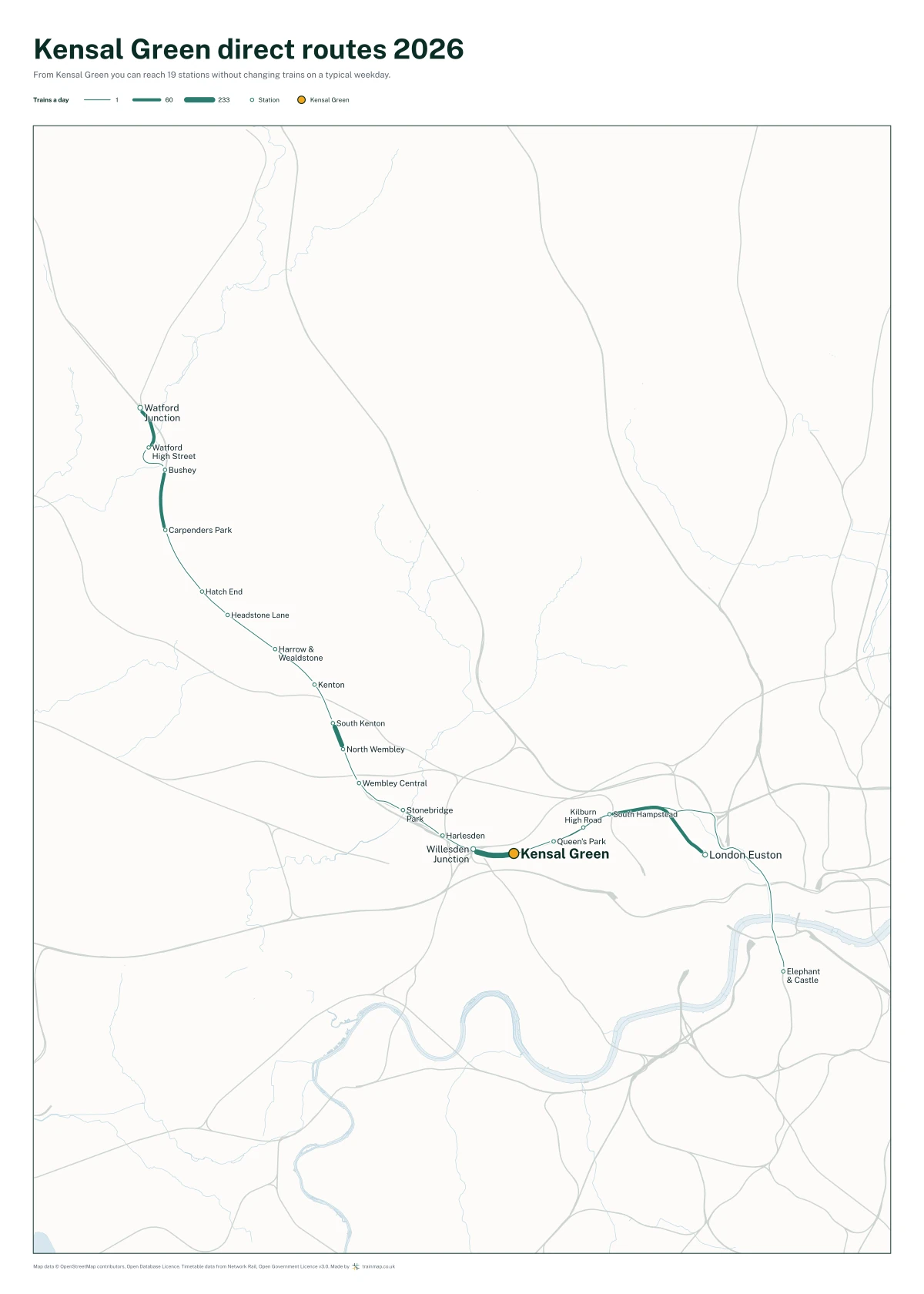 Kensal Green direct routes 2026: a map of every station you can reach from Kensal Green without changing trains, the lines thicker where more trains run
