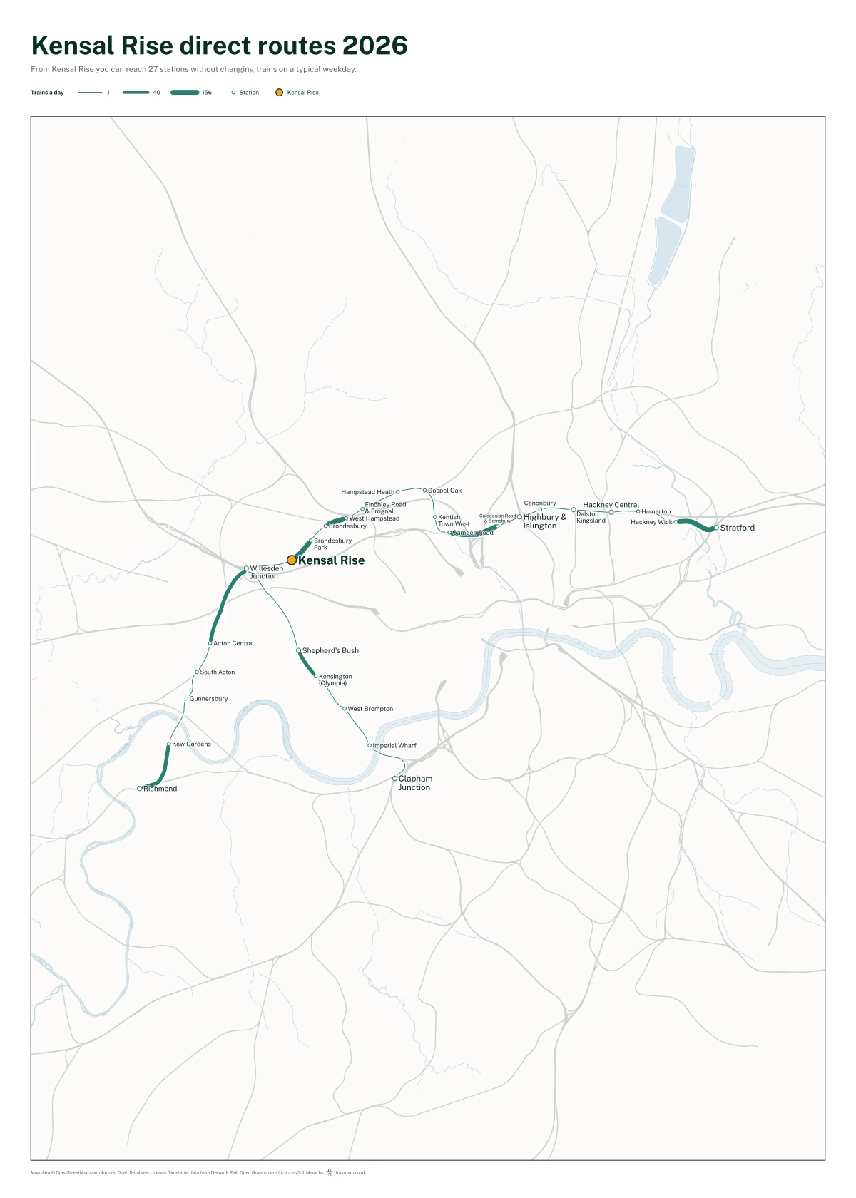 Kensal Rise direct routes 2026: a map of every station you can reach from Kensal Rise without changing trains, the lines thicker where more trains run