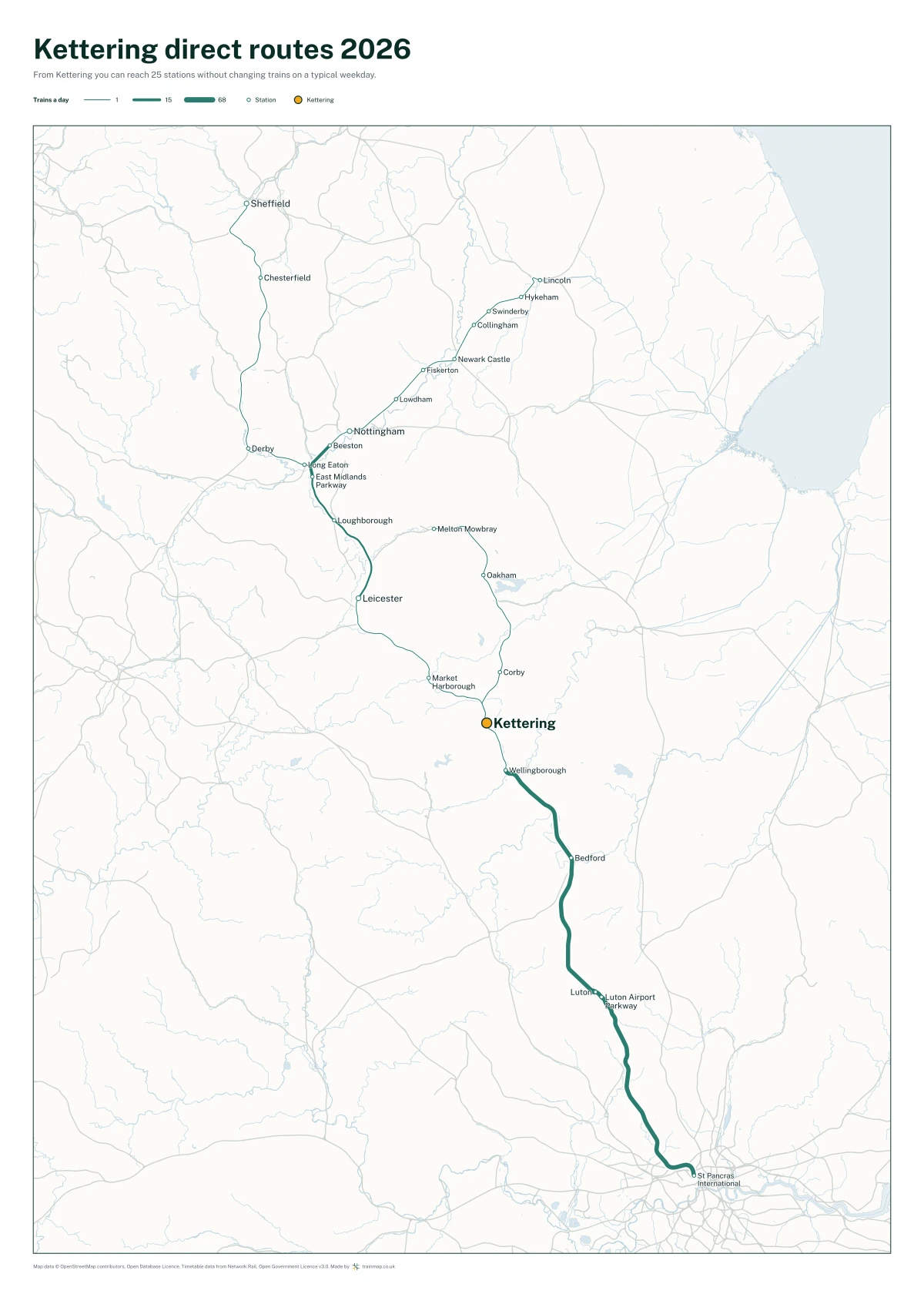 Kettering direct routes 2026: a map of every station you can reach from Kettering without changing trains, the lines thicker where more trains run