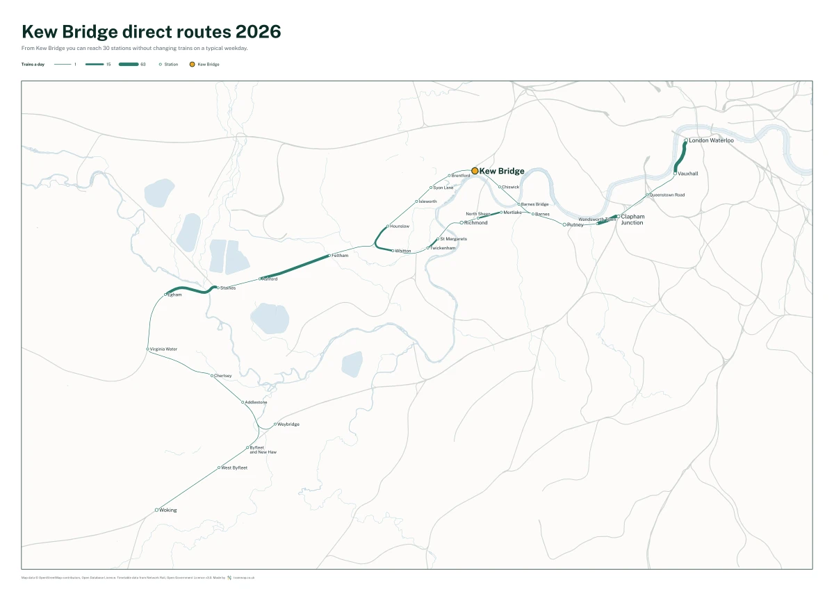 Kew Bridge direct routes 2026: a map of every station you can reach from Kew Bridge without changing trains, the lines thicker where more trains run