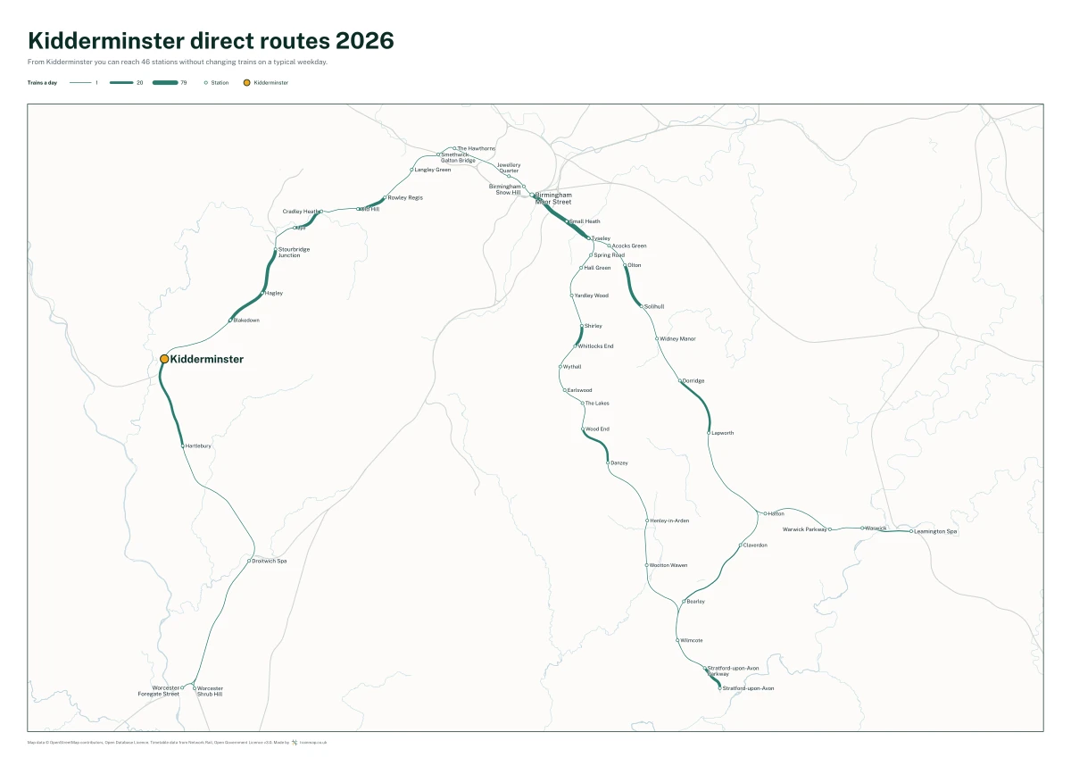 Kidderminster direct routes 2026: a map of every station you can reach from Kidderminster without changing trains, the lines thicker where more trains run