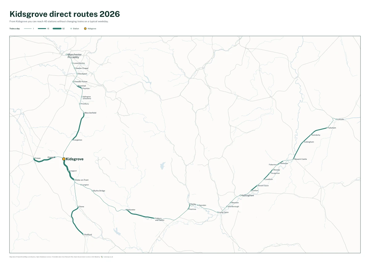 Kidsgrove direct routes 2026: a map of every station you can reach from Kidsgrove without changing trains, the lines thicker where more trains run