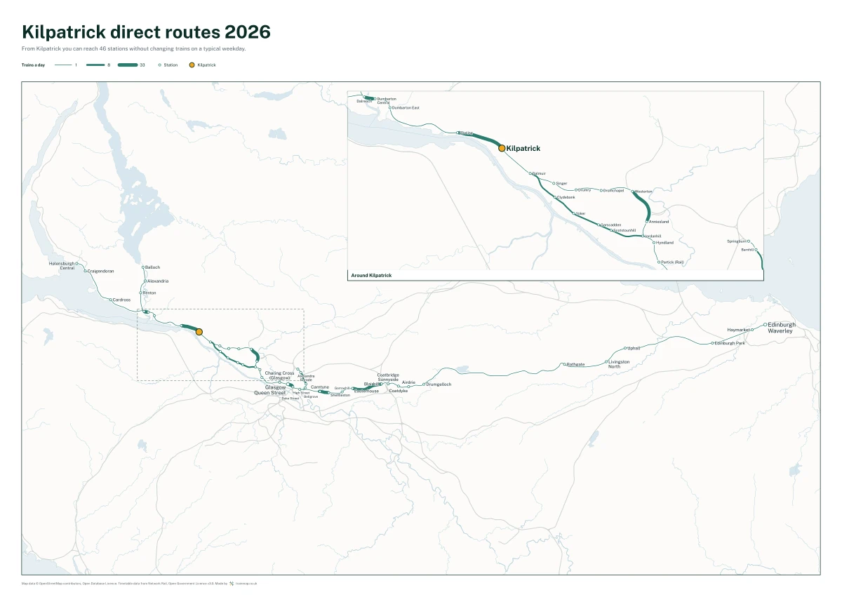 Kilpatrick direct routes 2026: a map of every station you can reach from Kilpatrick without changing trains, the lines thicker where more trains run