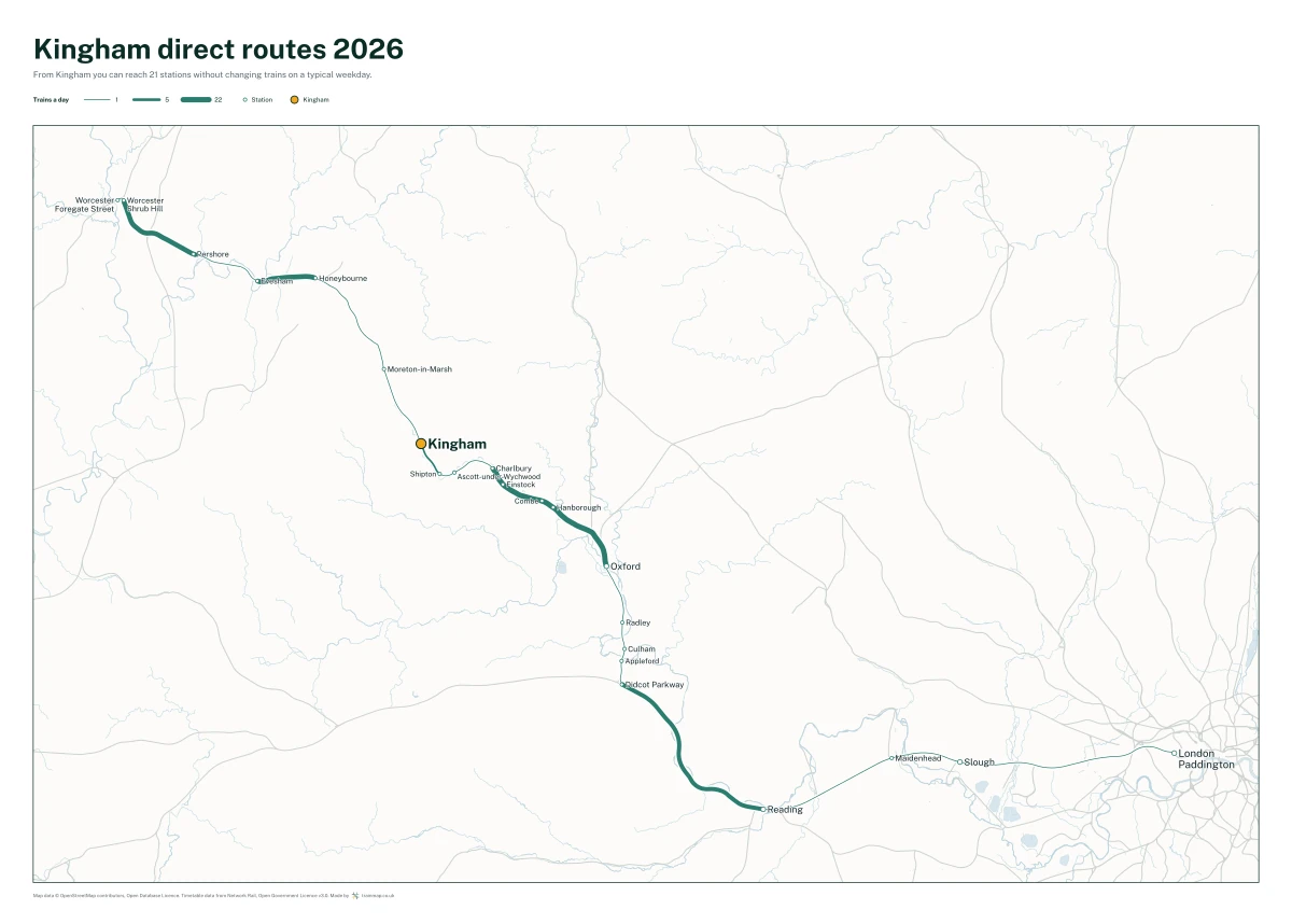 Kingham direct routes 2026: a map of every station you can reach from Kingham without changing trains, the lines thicker where more trains run