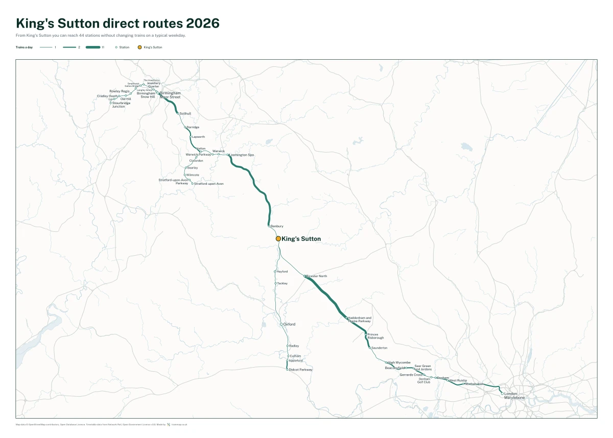 King's Sutton direct routes 2026: a map of every station you can reach from King's Sutton without changing trains, the lines thicker where more trains run