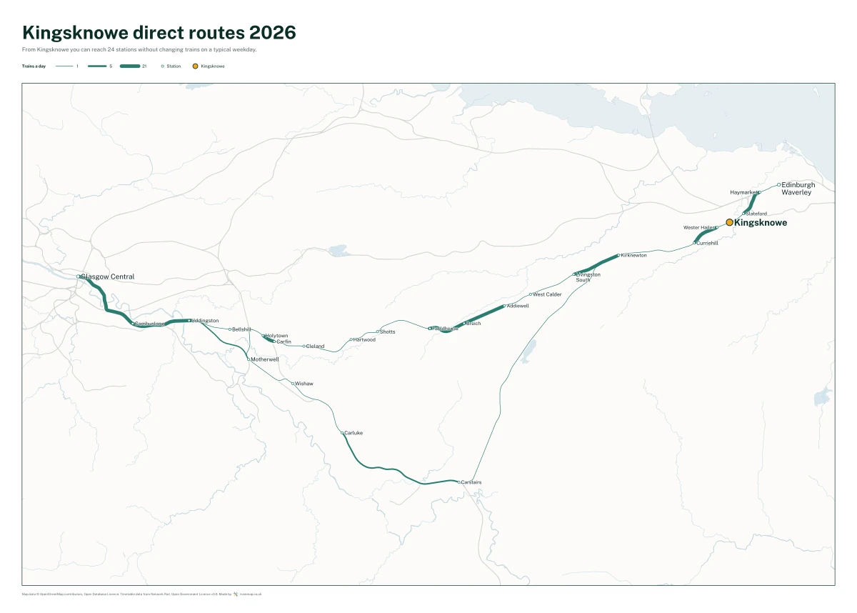 Kingsknowe direct routes 2026: a map of every station you can reach from Kingsknowe without changing trains, the lines thicker where more trains run