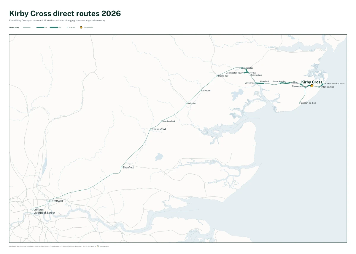 Kirby Cross direct routes 2026: a map of every station you can reach from Kirby Cross without changing trains, the lines thicker where more trains run