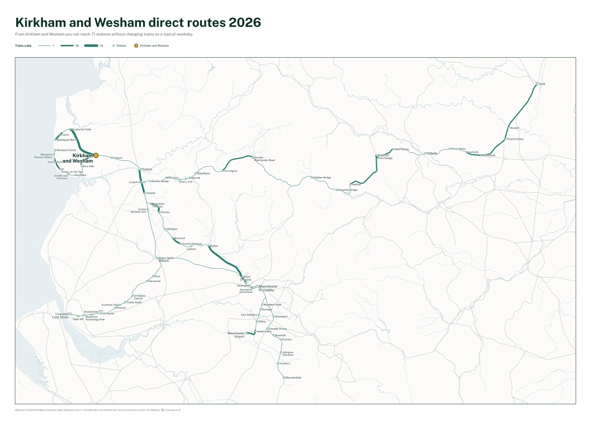 Kirkham and Wesham direct routes 2026: a map of every station you can reach from Kirkham and Wesham without changing trains, the lines thicker where more trains run