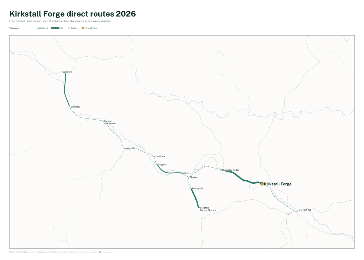 Kirkstall Forge direct routes 2026: a map of every station you can reach from Kirkstall Forge without changing trains, the lines thicker where more trains run