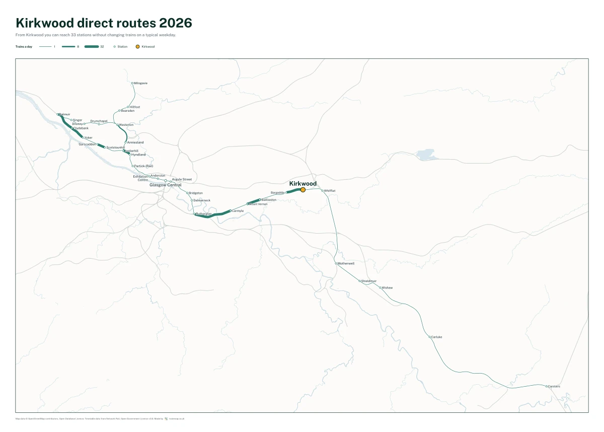 Kirkwood direct routes 2026: a map of every station you can reach from Kirkwood without changing trains, the lines thicker where more trains run
