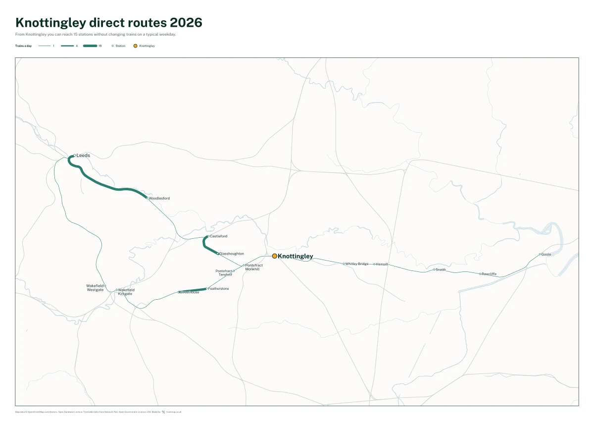 Knottingley direct routes 2026: a map of every station you can reach from Knottingley without changing trains, the lines thicker where more trains run