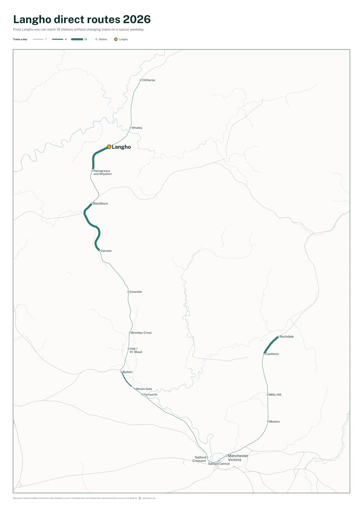 Langho direct routes 2026: a map of every station you can reach from Langho without changing trains, the lines thicker where more trains run