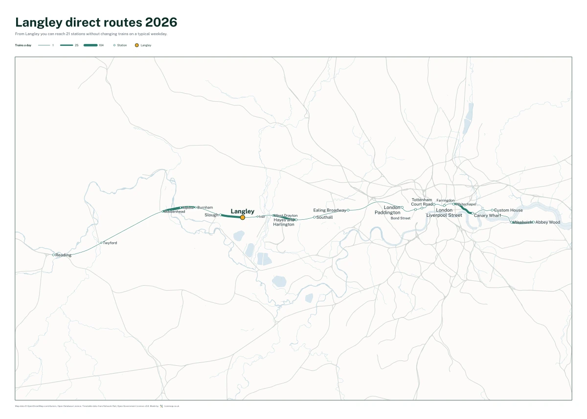 Langley direct routes 2026: a map of every station you can reach from Langley without changing trains, the lines thicker where more trains run